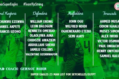 Head coach of the Super Eagles, Gernot Rohr, releases 23-man squad for AFCON 2019 qualifier.