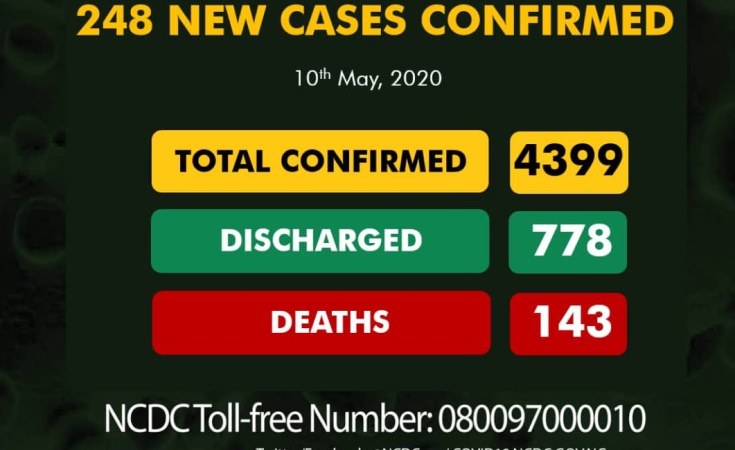 Nigeria: Coronavirus - Nigeria Records 248 New Cases, 17 Deaths ...