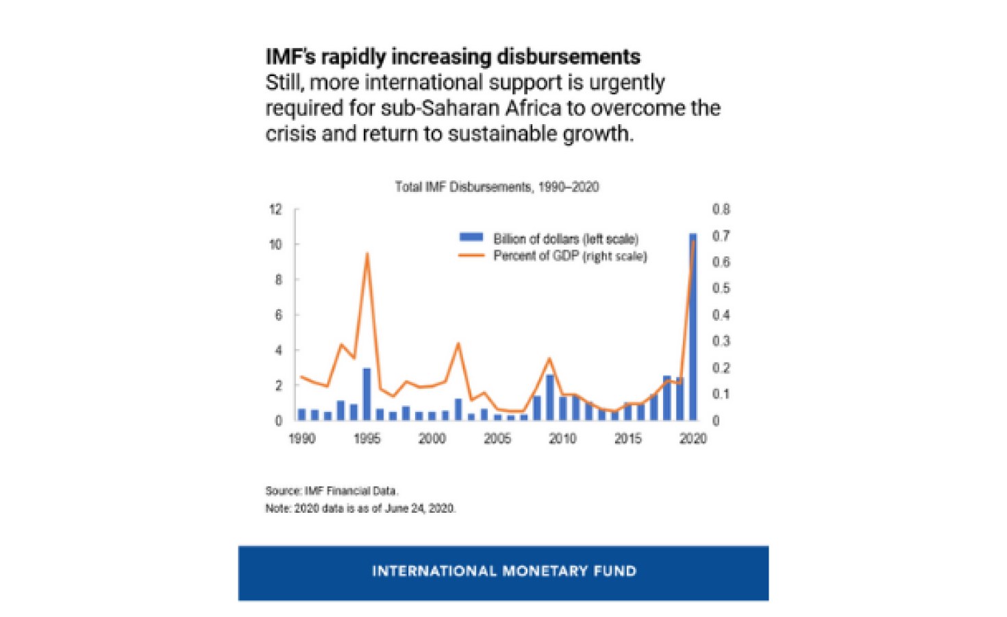 Africa: Sub-Saharan Africa - A Cautious Reopening - allAfrica.com