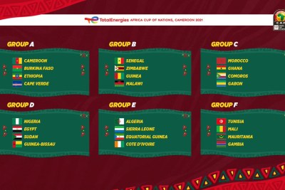Tirage au sort de la Coupe de la Confédération de la CAF TotalEnergies 2021-2022