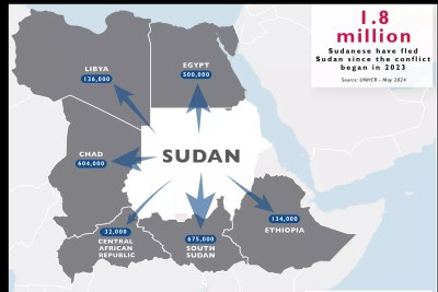 Number of Sudanese displaced by the ongoing conflict.